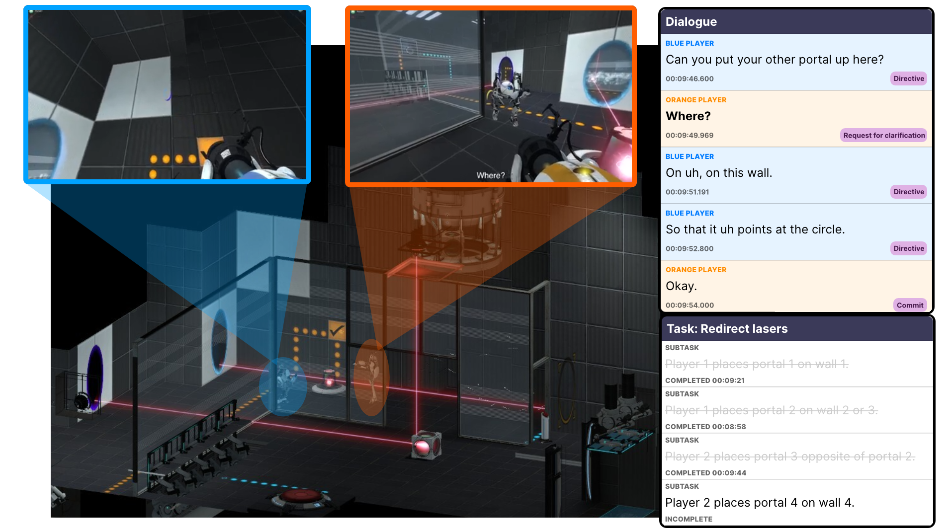 Overview of the Portal Dialogue Corpus